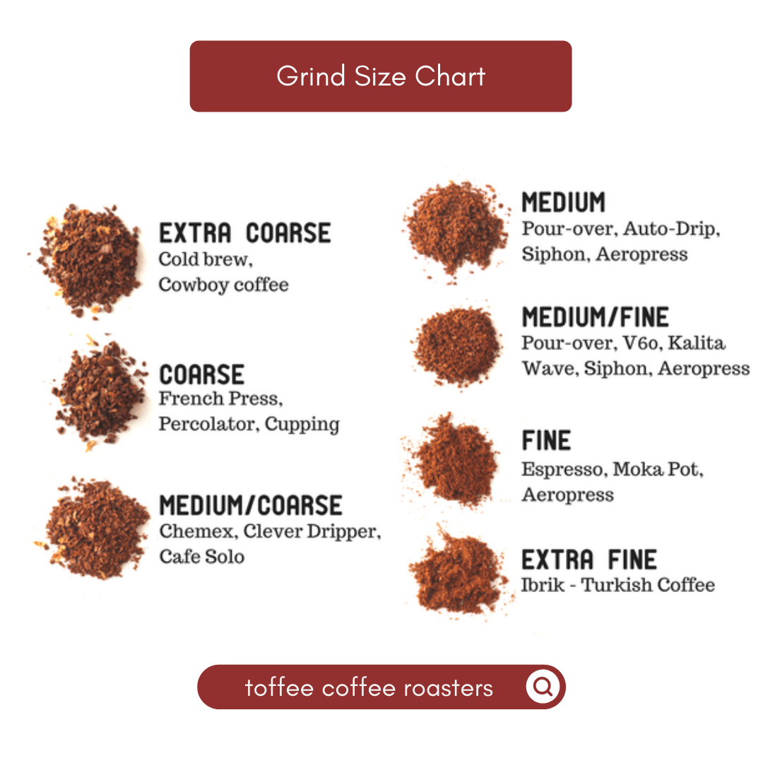 Coarse Pour Over Coffee Fine Grind InstaCuppa Electric Coffee