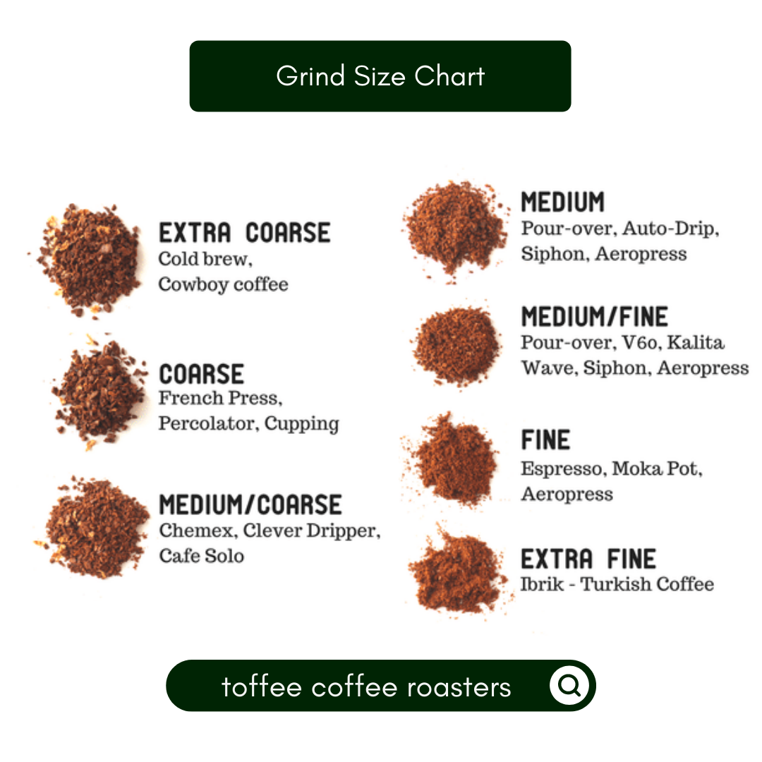 Cold Brew Coffee Grind For Pour Over Toffee Coffee Roasters